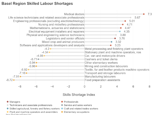 Skilled labour shortages Basel 2022